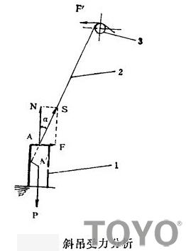 小型電動葫蘆斜著拉動作業(yè)對嗎